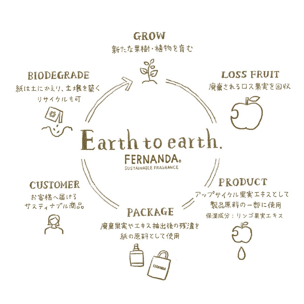 Earth to earth.