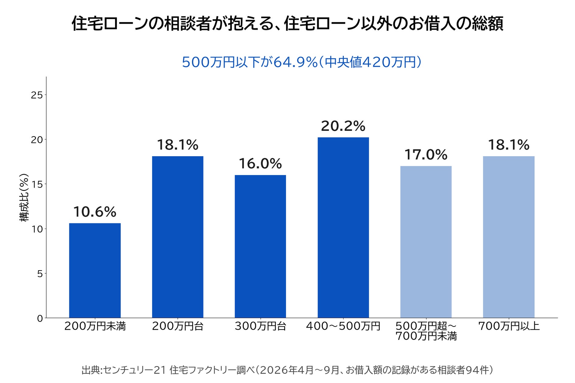 2026年10月 人気の保険ランキングを発表しました!| 保険の一括比較・見積もり・相談サイト「コのほけん!」