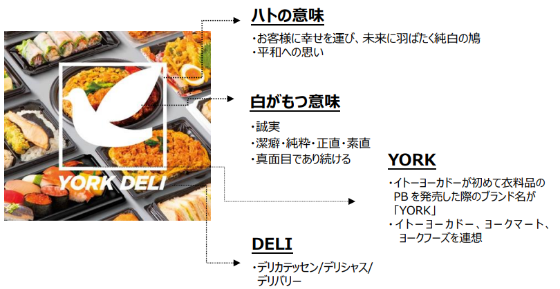 『YORK DELI（ヨーク・デリ）』のブランドコンセプト