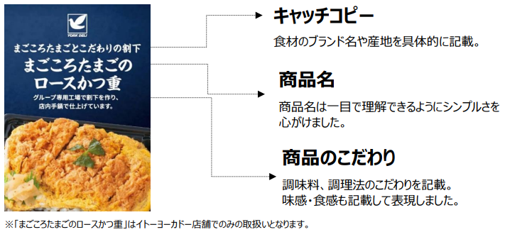 『YORK DELI（ヨーク・デリ）』POPのビジュアルについて