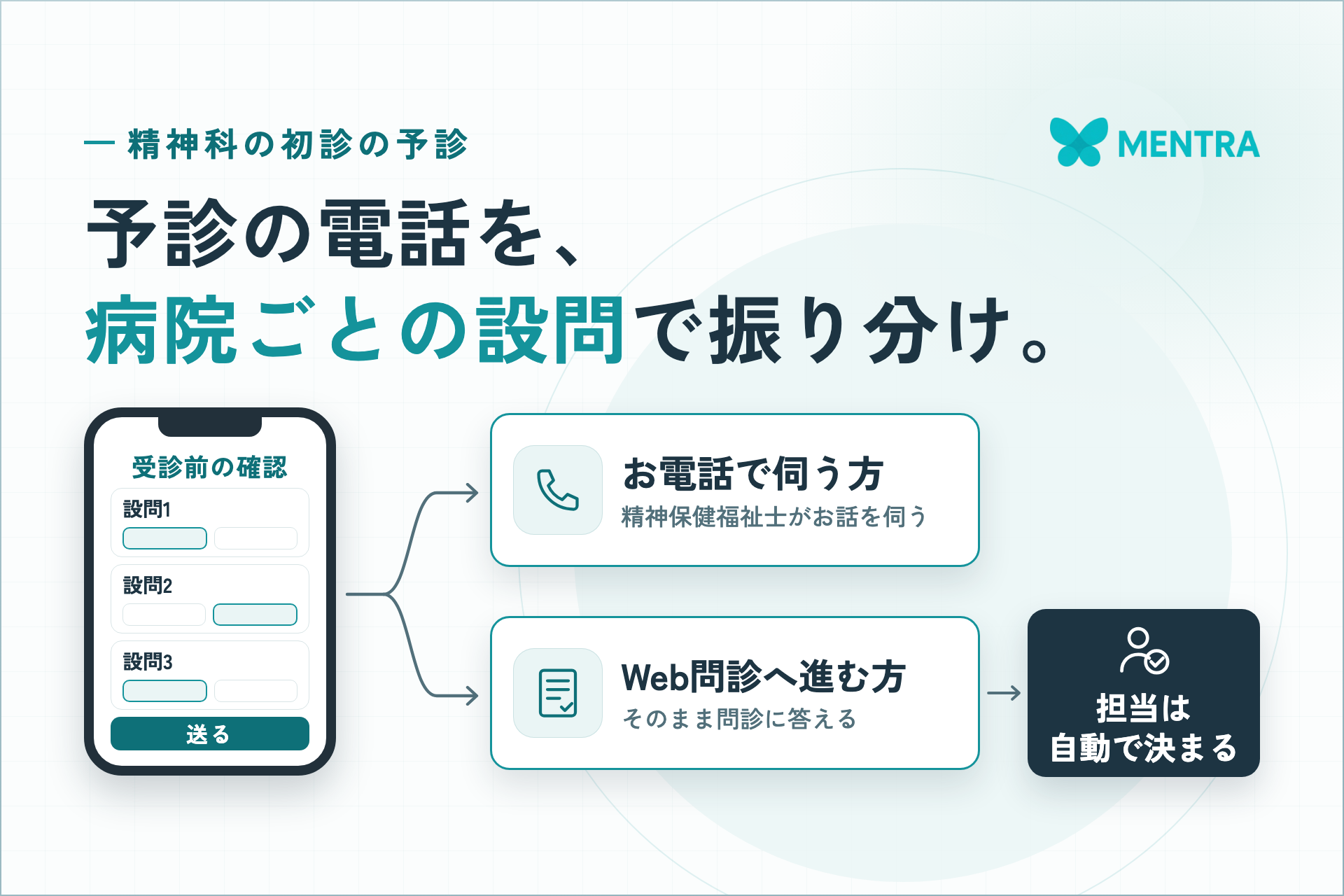 精神科の初診の予診を、病院ごとの設問でWeb問診と電話に振り分け。精神保健福祉士（PSW）の担当も自動で決まる機能をリリース