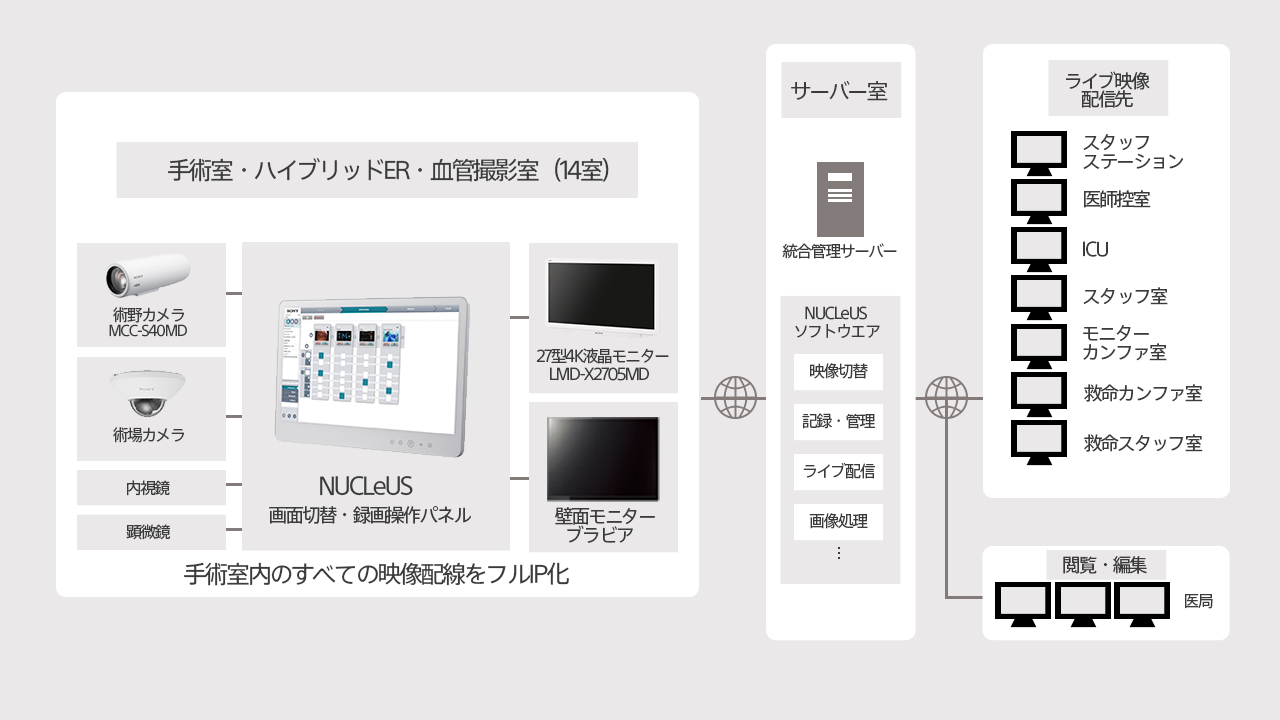 システム構成イメージ