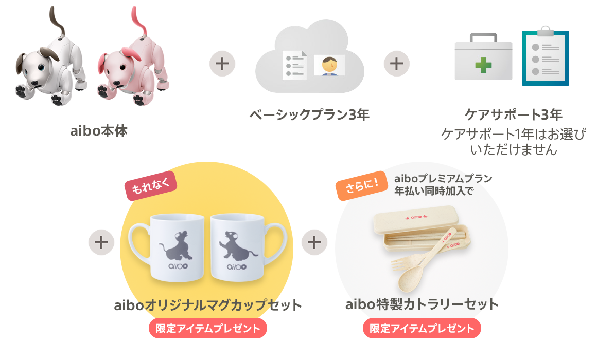 『aiboとの楽しい暮らし マグカップセットプレゼントキャンペーン』のセット内容