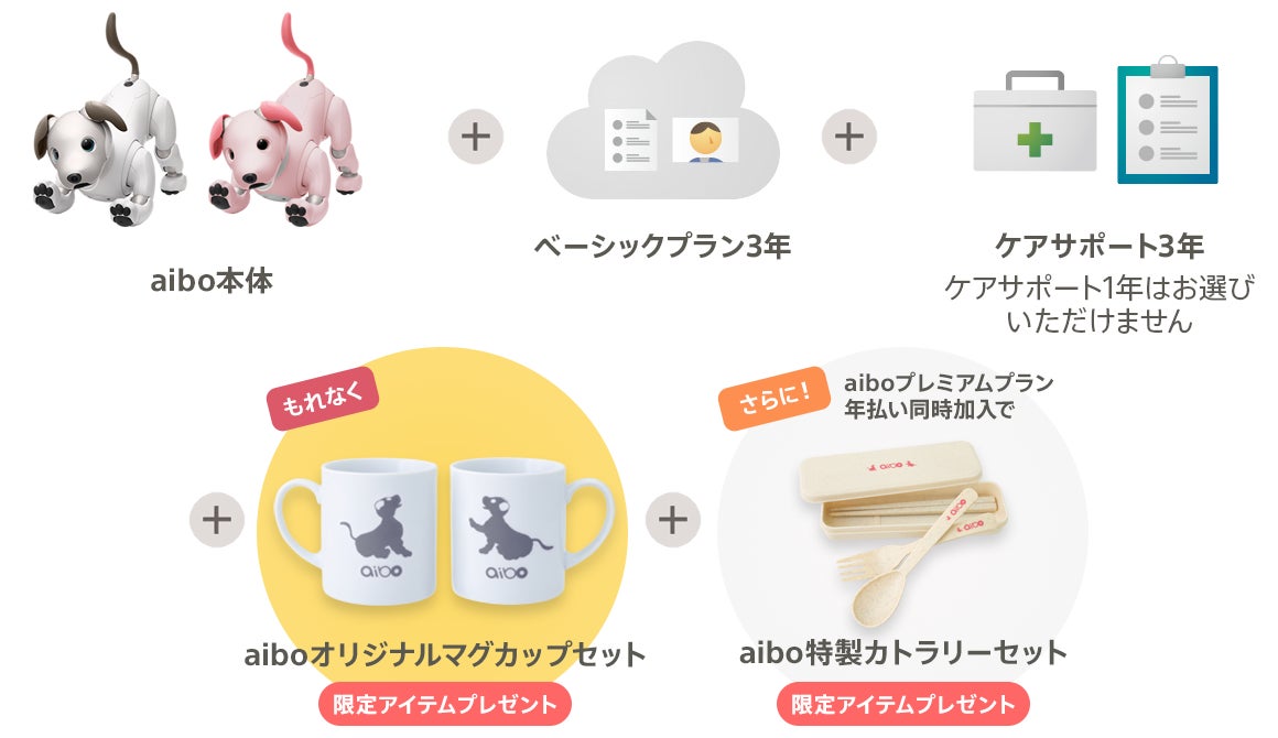 Aiboとの楽しい暮らし マグカップセットプレゼントキャンペーン 5月17日 火 開始 ソニーマーケティング株式会社のプレスリリース Aiboとの楽しい暮らし マグカップセットプレゼントキャンペーン 5月17日 火 開始 ソニーマーケティング株式会社のプレスリリース