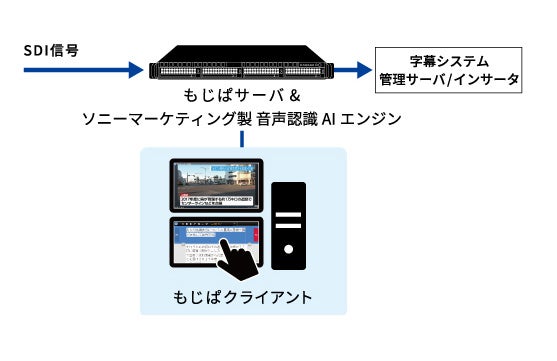 「もじぱ」システム概要