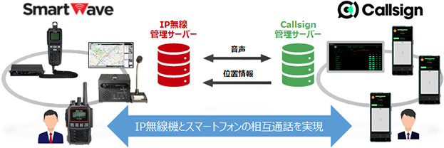 ＜相互接続イメージ＞