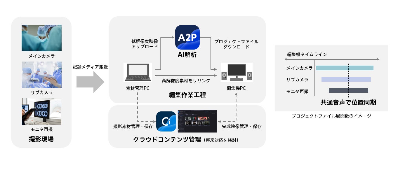 <実証システムイメージ>