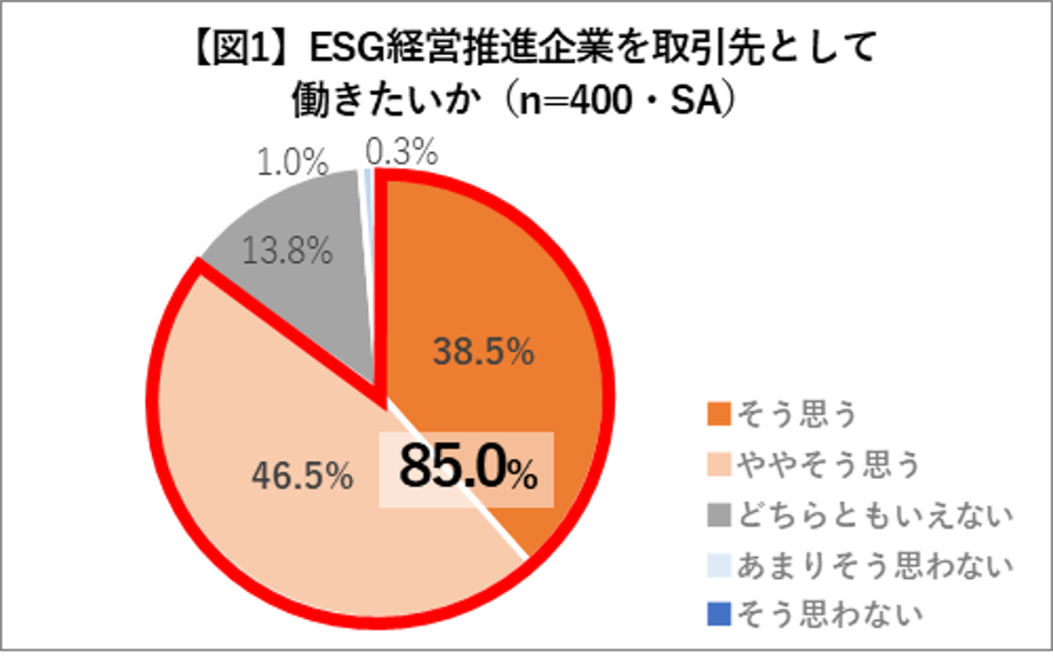 図1