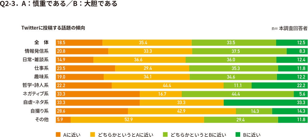 性格因子（慎重・大胆）