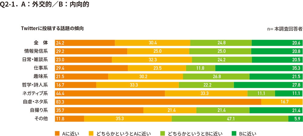 性格因子（外交的・内向的）