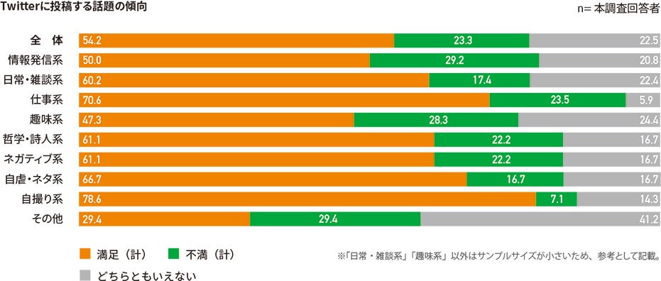 生活への満足度