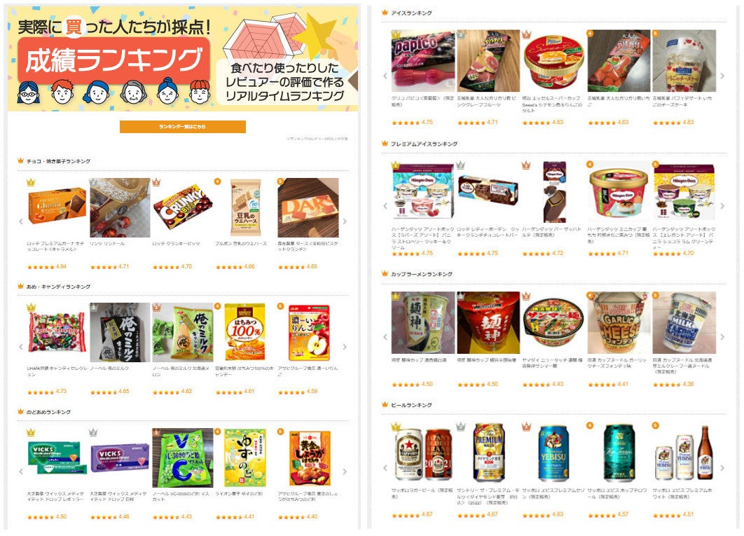 シェアビュー「成績ランキングページ」イメージ