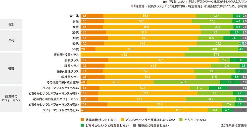 残業に対する意識