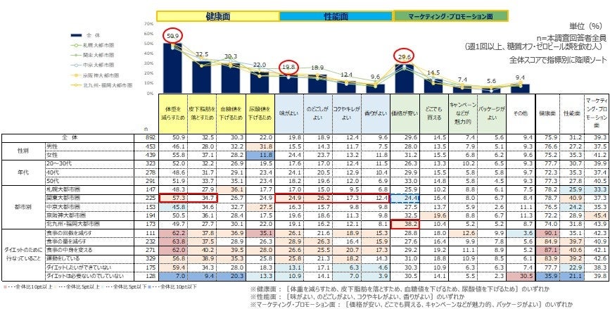 糖質オフ・ゼロビールを飲み始めたきっかけ
