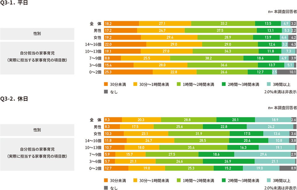 平日休日の自分時間
