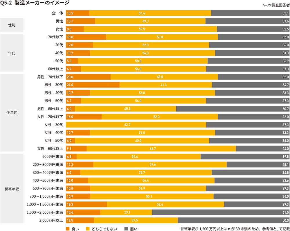 ステルス値上げのイメージ（製造メーカーのイメージ）
