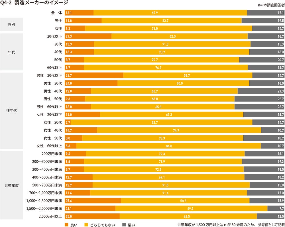 食品値上げのイメージ（製造メーカーのイメージ）