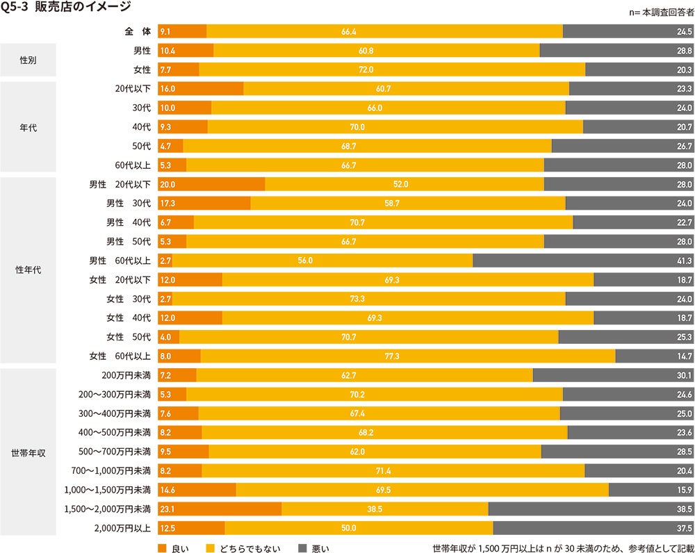 ステルス値上げのイメージ（販売店のイメージ）