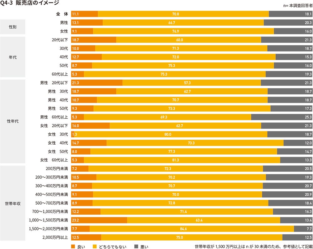 食品値上げのイメージ（販売店のイメージ）