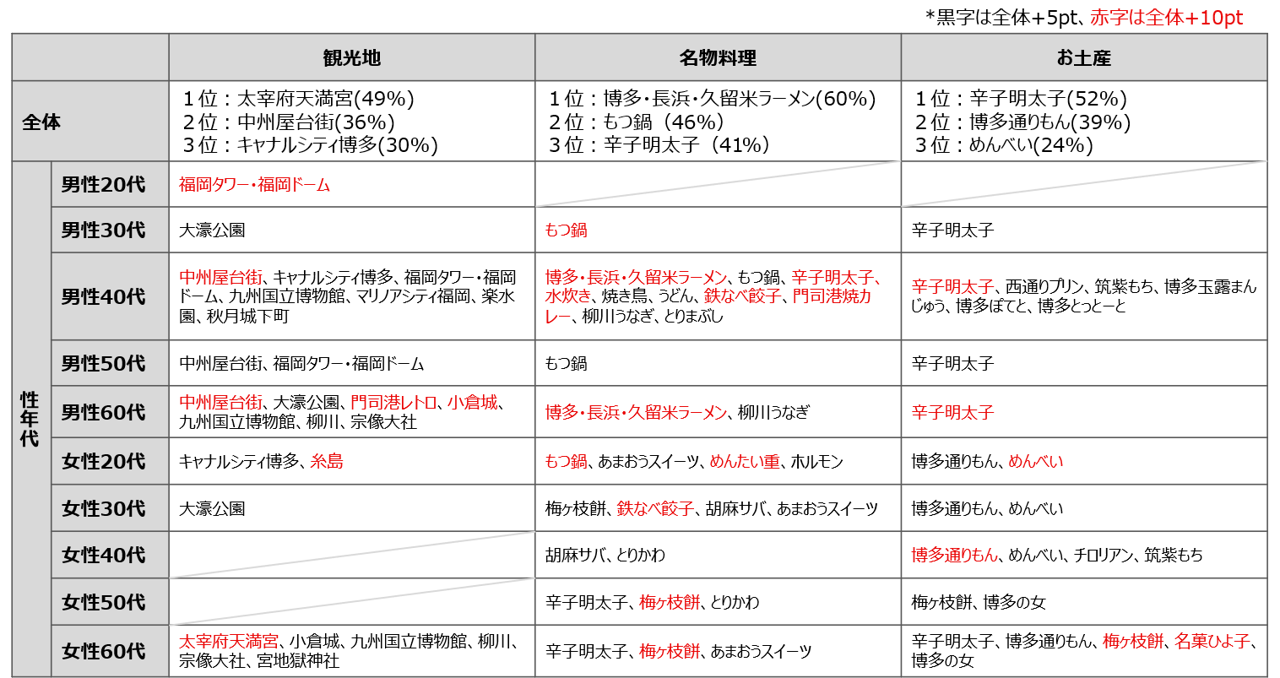 福岡旅行で行った観光地／食べた料理／買ったお土産まとめ