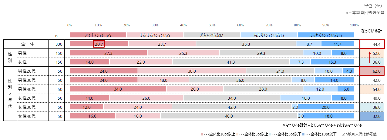 円安による訪日への影響