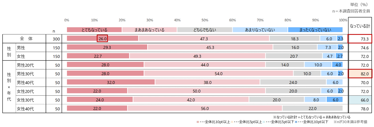 円安による訪日への影響