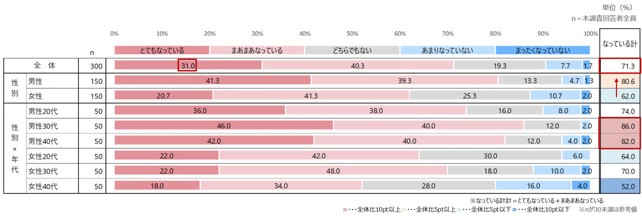 円安による訪日への影響