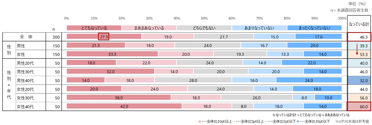 円安による訪日への影響