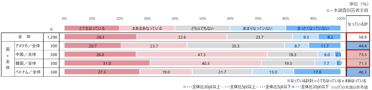 円安による訪日への影響