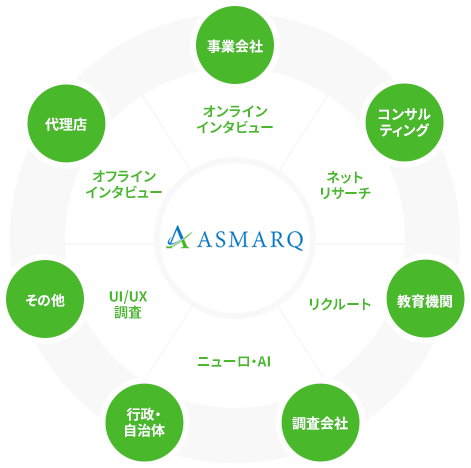 サポート可能な産業分野