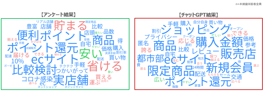 ECサイトで買い物をする理由