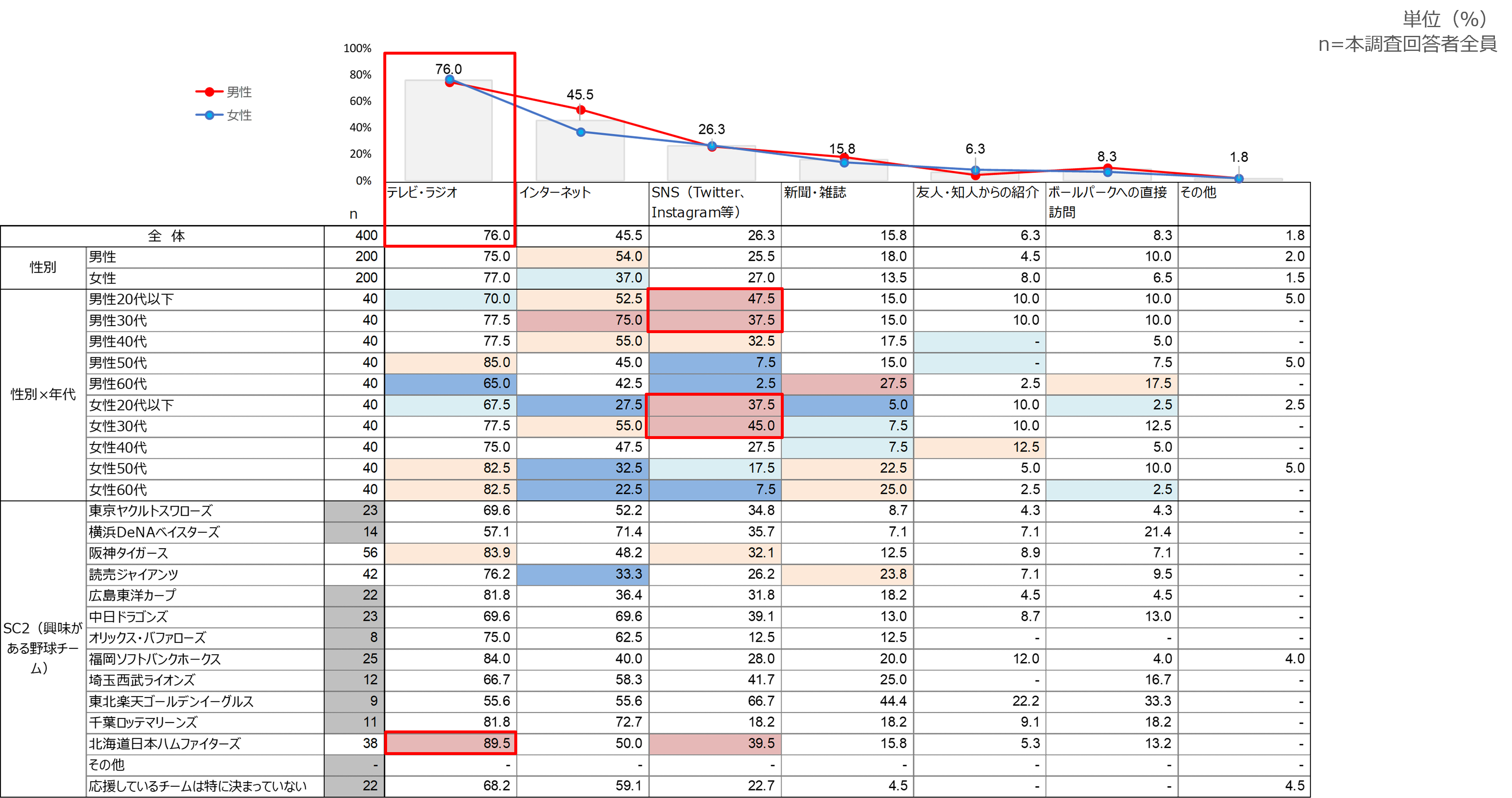 ボールパークの認知経緯