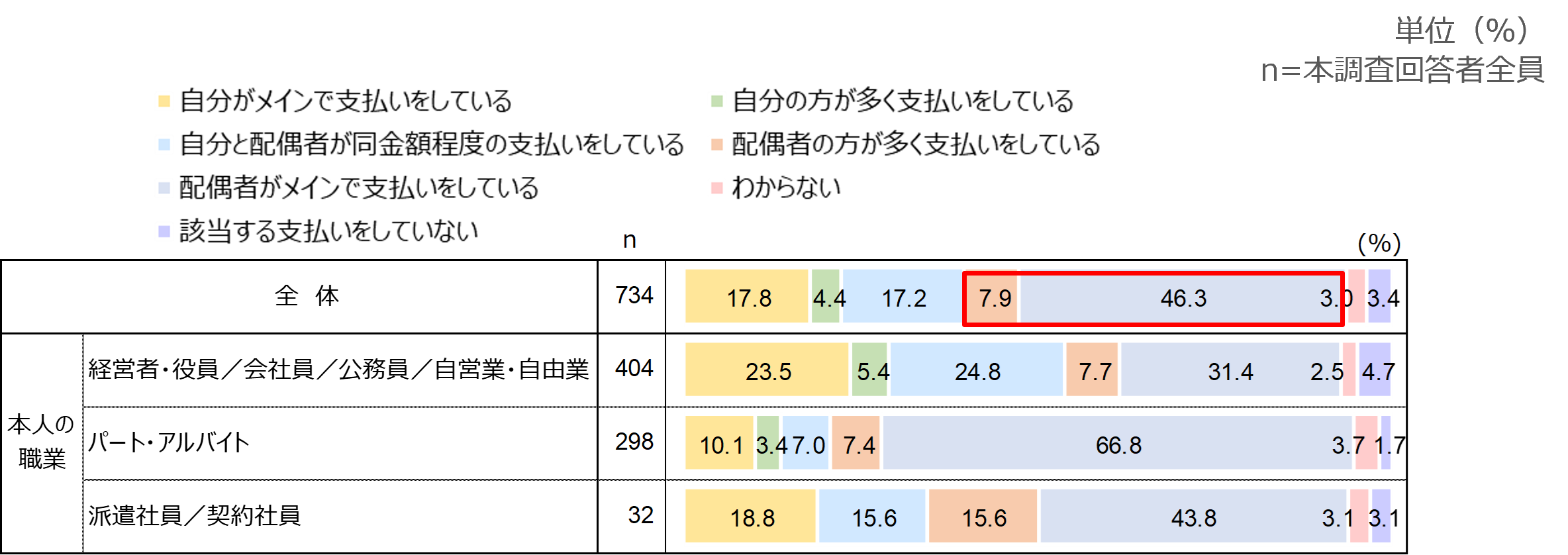 会社にも自分にももっとお金を残す本 自分と家族と社員を守る38のポイント 会社にも自分にももっとお金を残す本 自分と家族と社員を守る38