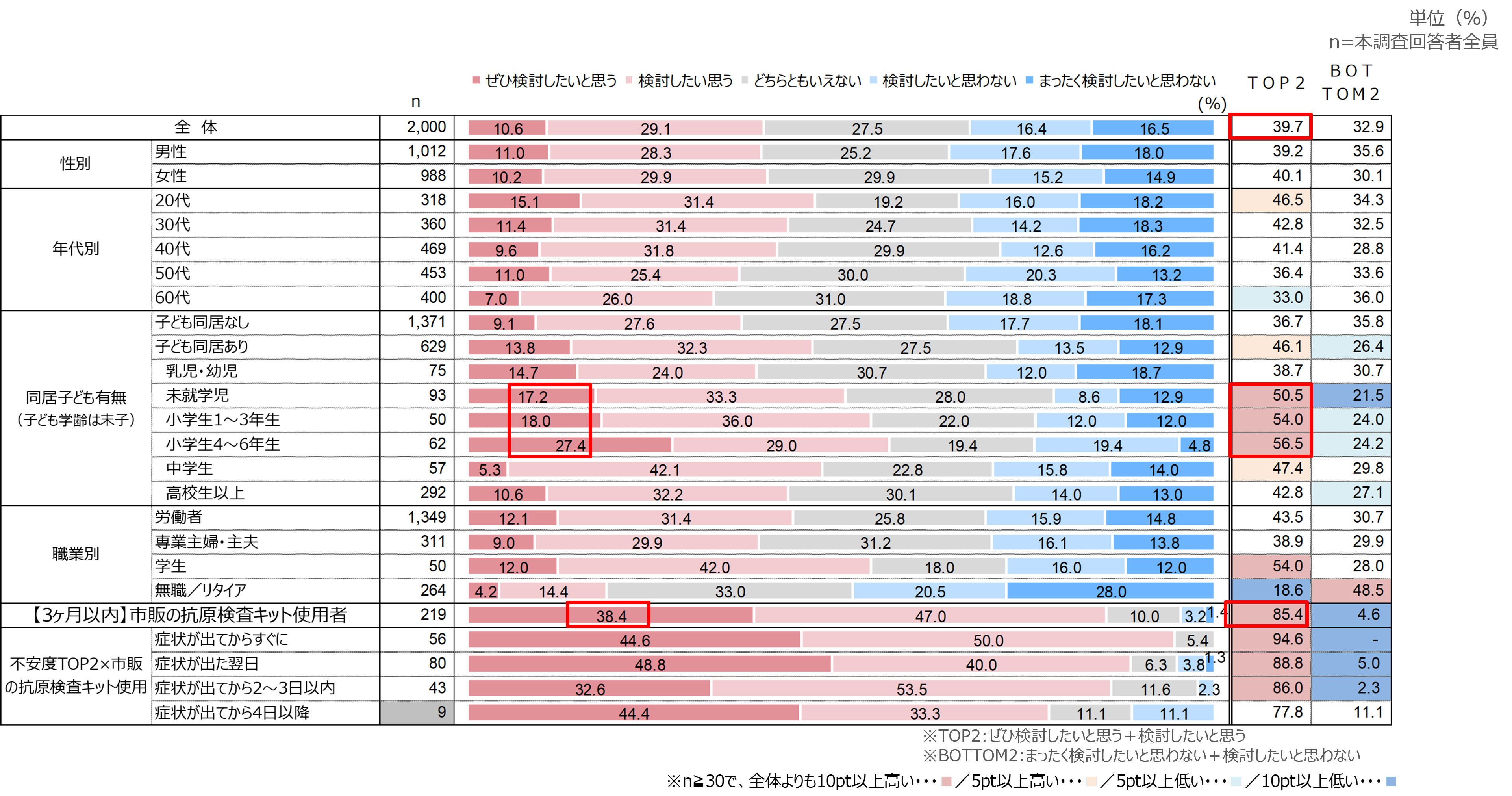 市販の抗原検査キットの今後の使用検討