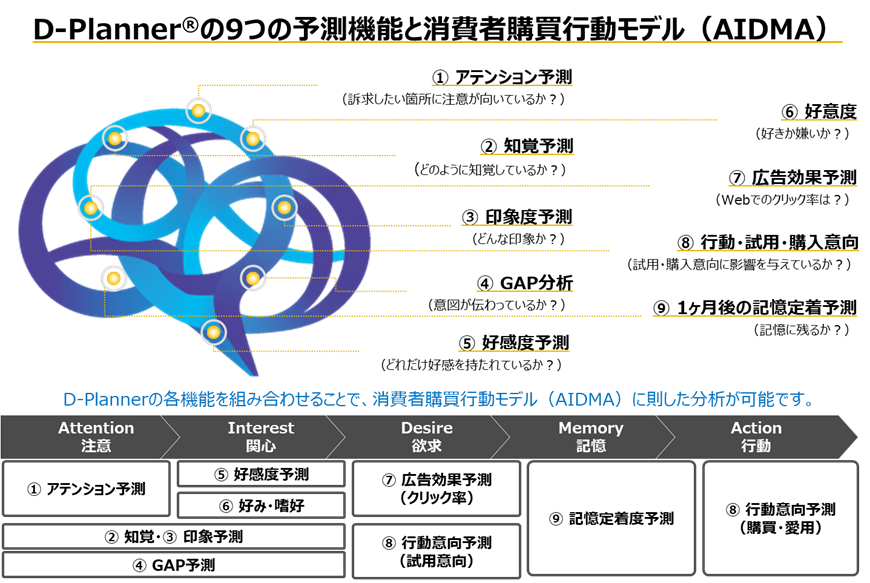D-Planner®について