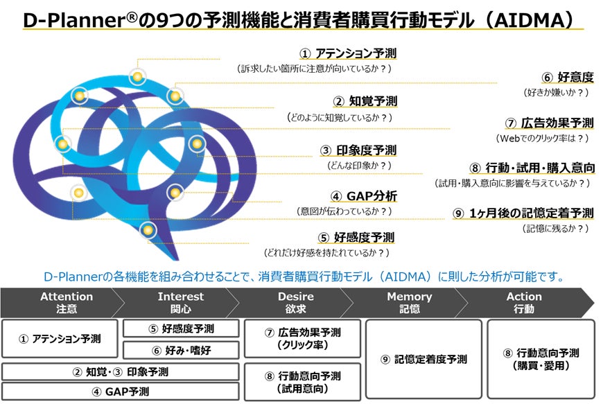 D-Planner®について