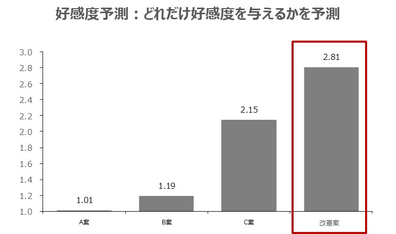 図3 分析結果の一部
