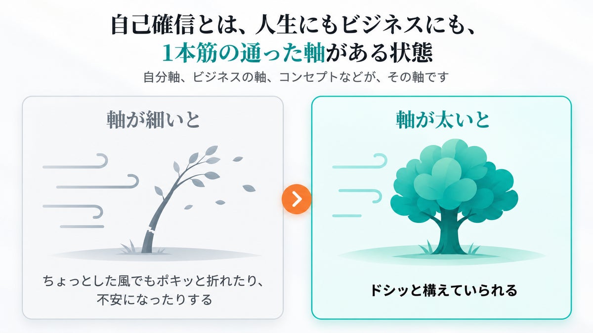 自己確信とは、軸が太い状態