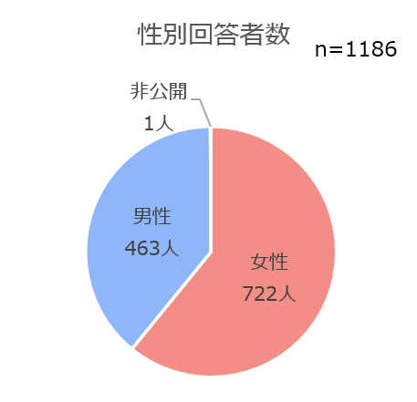 新品トニーシェア ASUSが2022年キャリアフリースマホ市場でシェア5.8％を獲得 ハイエンド
