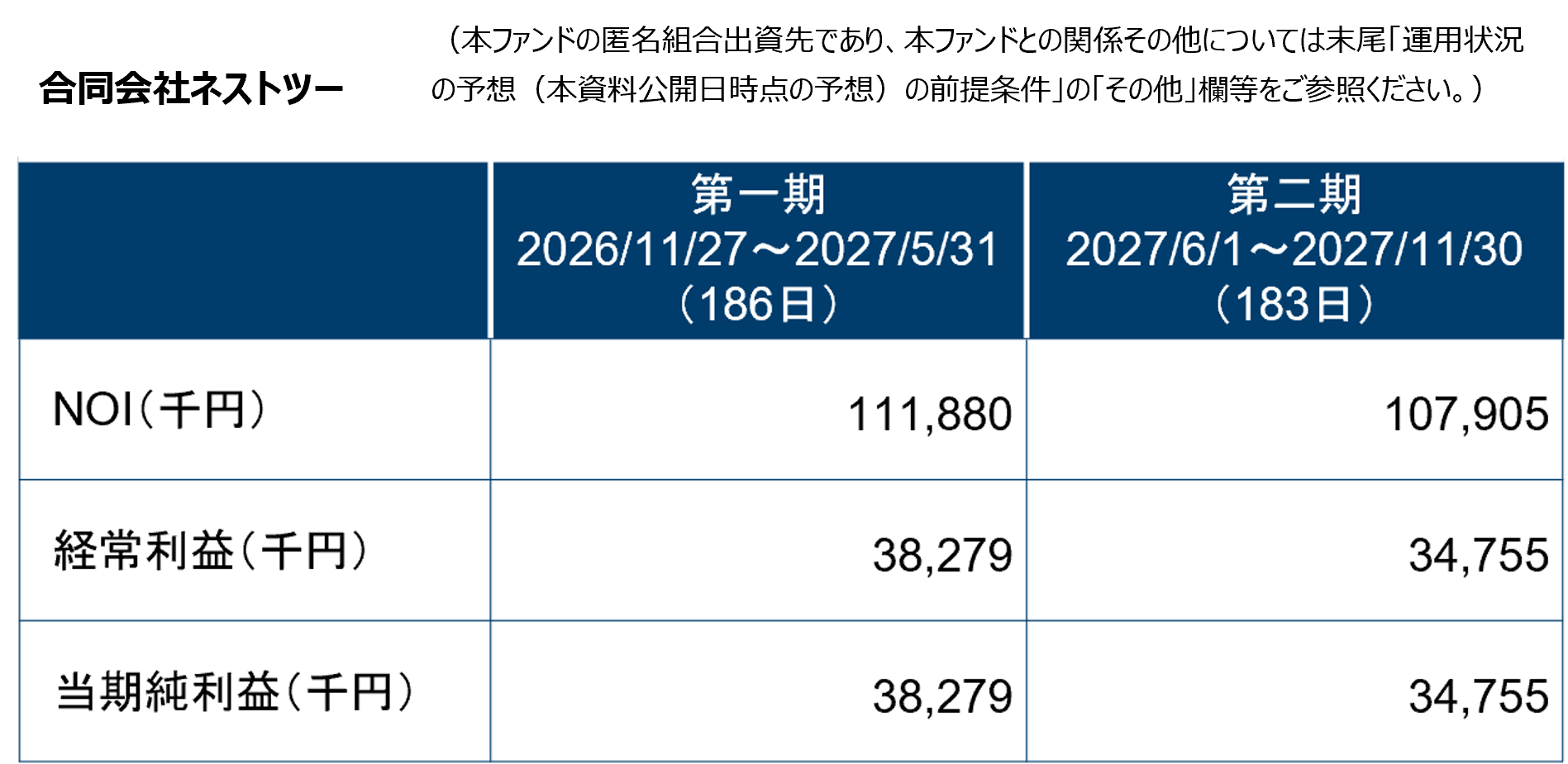 中央日本土地建物グループのデジタル証券～バウスフラッツ新大阪・バウスクロス西船橋～（譲渡制限付）補足説明資料