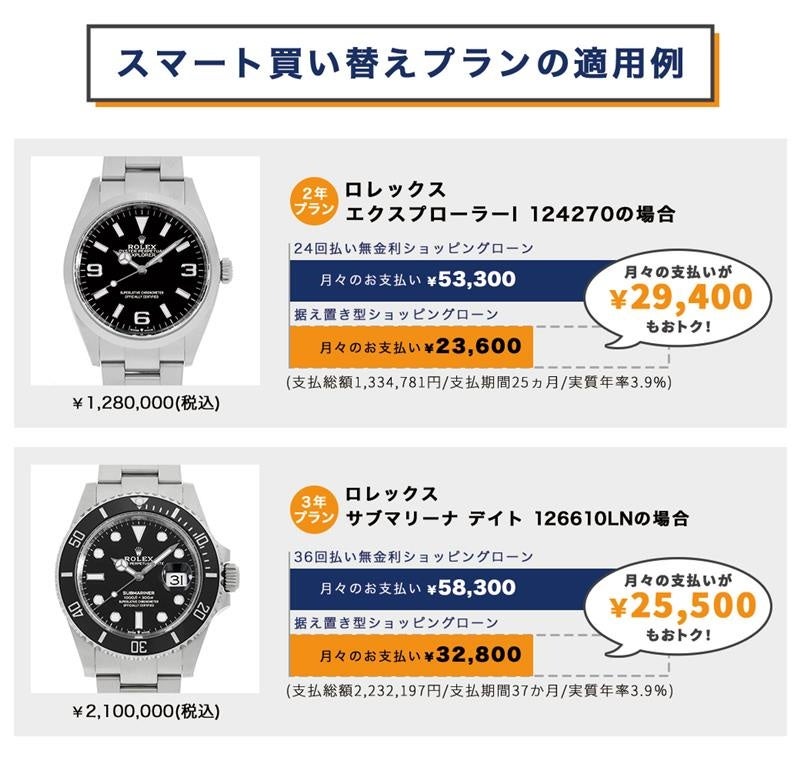 GINZA RASIN」各店舗にて日本初となる中古高級時計向け据置型