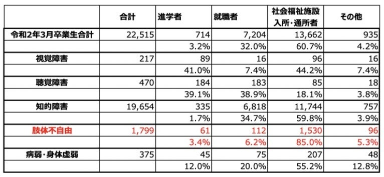 文部科学省「学校基本調査」より