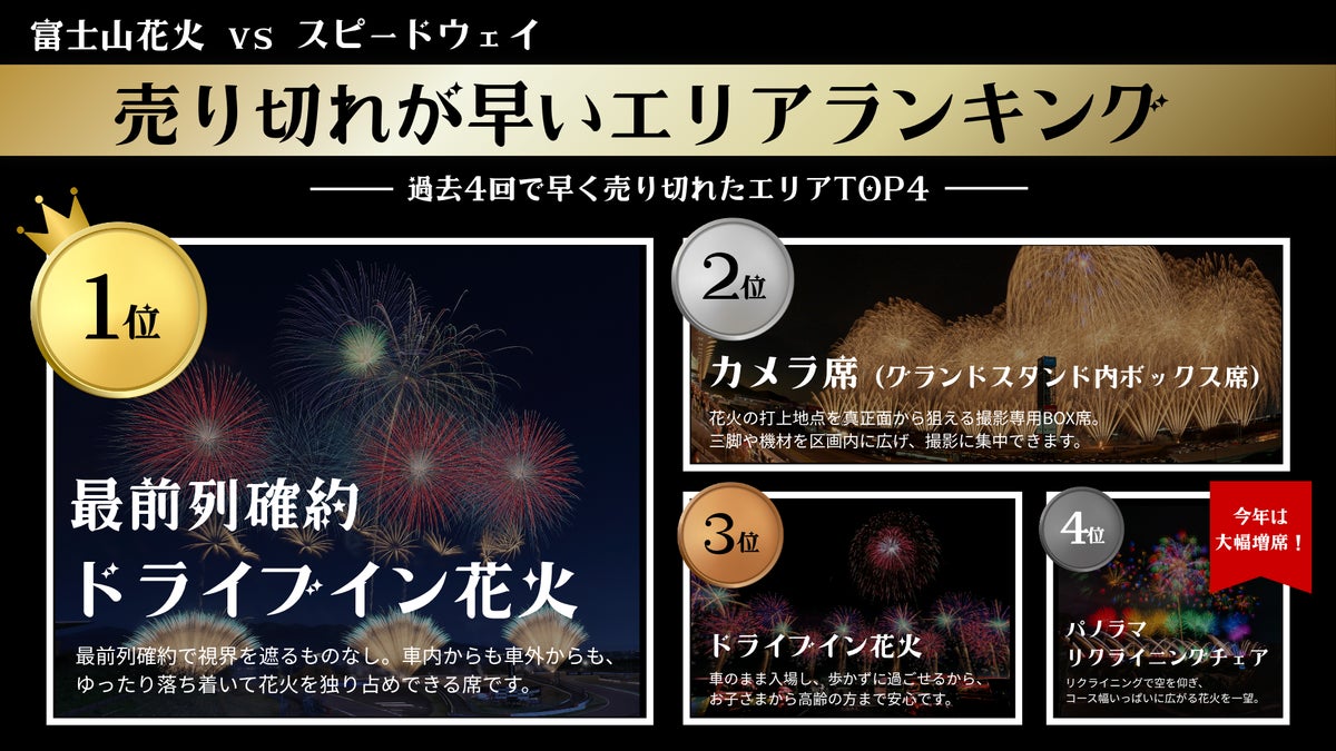 「富士山花火 vs スピードウェイ2027」のプログラムが決定 全5章をドリフトの轟音で開幕、一般早割チケットは11月4日(水)から