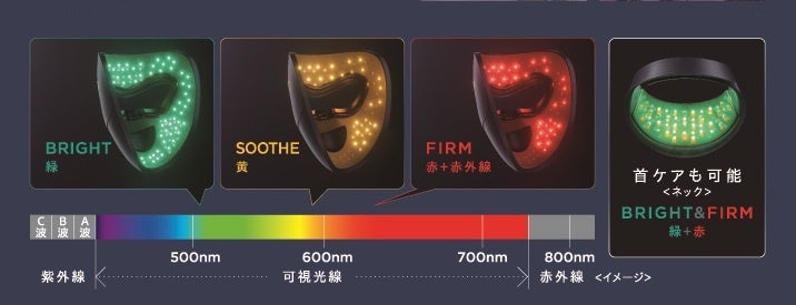 YAMAN 美顔器 LEDライト機能搭載 暑い日こそ使ってほしい！ヤーマンの美顔器で涼みませんか