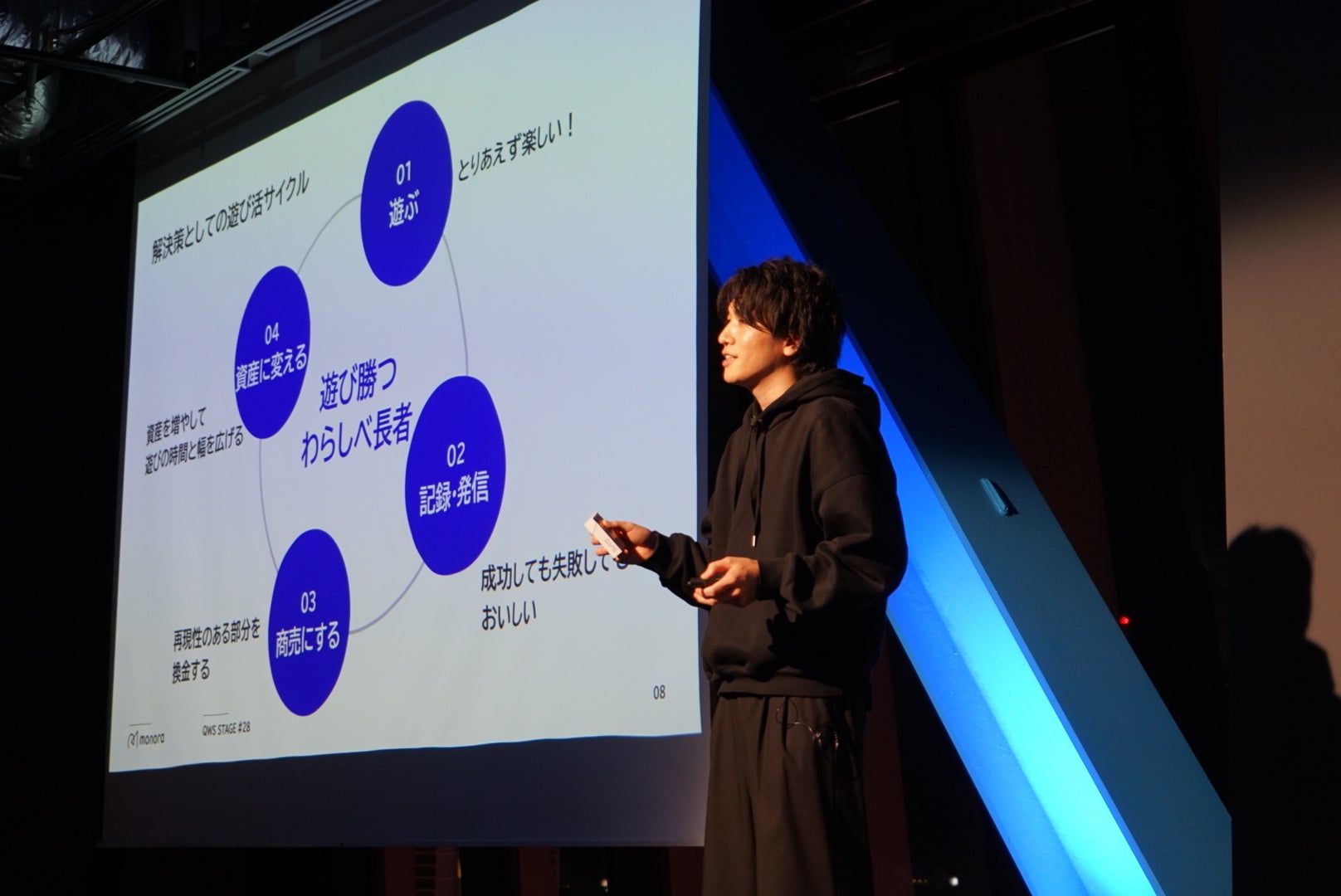 「遊び活」3ヶ月で売上320万円!monoraの斬新な「遊んで生きる」仕組みとは? 「遊び活」3ヶ月で売上320万円!monoraの斬新な「遊んで生きる」仕組みとは?