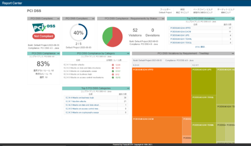 Parasoft DTP 2023.1（レポーティング機能）