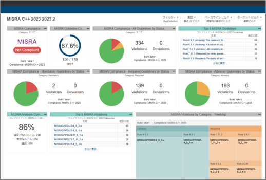 Parasoft DTPにおけるMISRA C++2023ダッシュボード