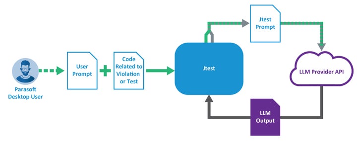 Jtest Java Java対応テスト自動化ツール「Jtest 2025.1」の販売を開始 | テクマトリックス株式会社のプレスリリース