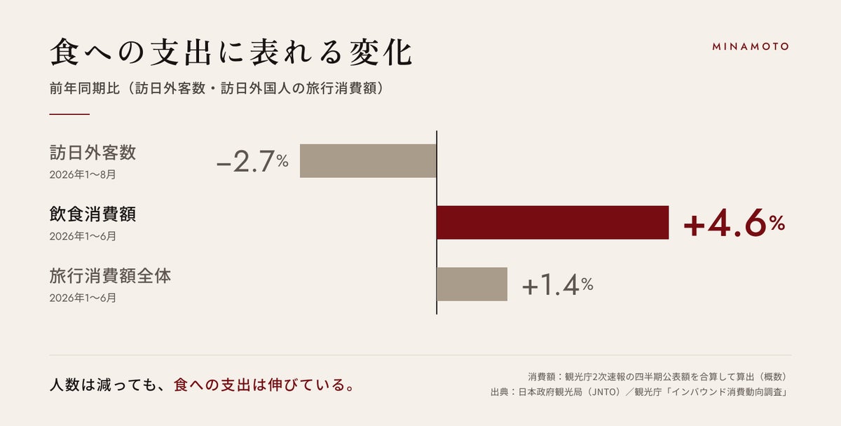 去勢和牛の7割がA5の時代に「脂の質」という新たな物差しを 但馬牛専門卸のMINAMOTOが兵庫県豊岡市で設立