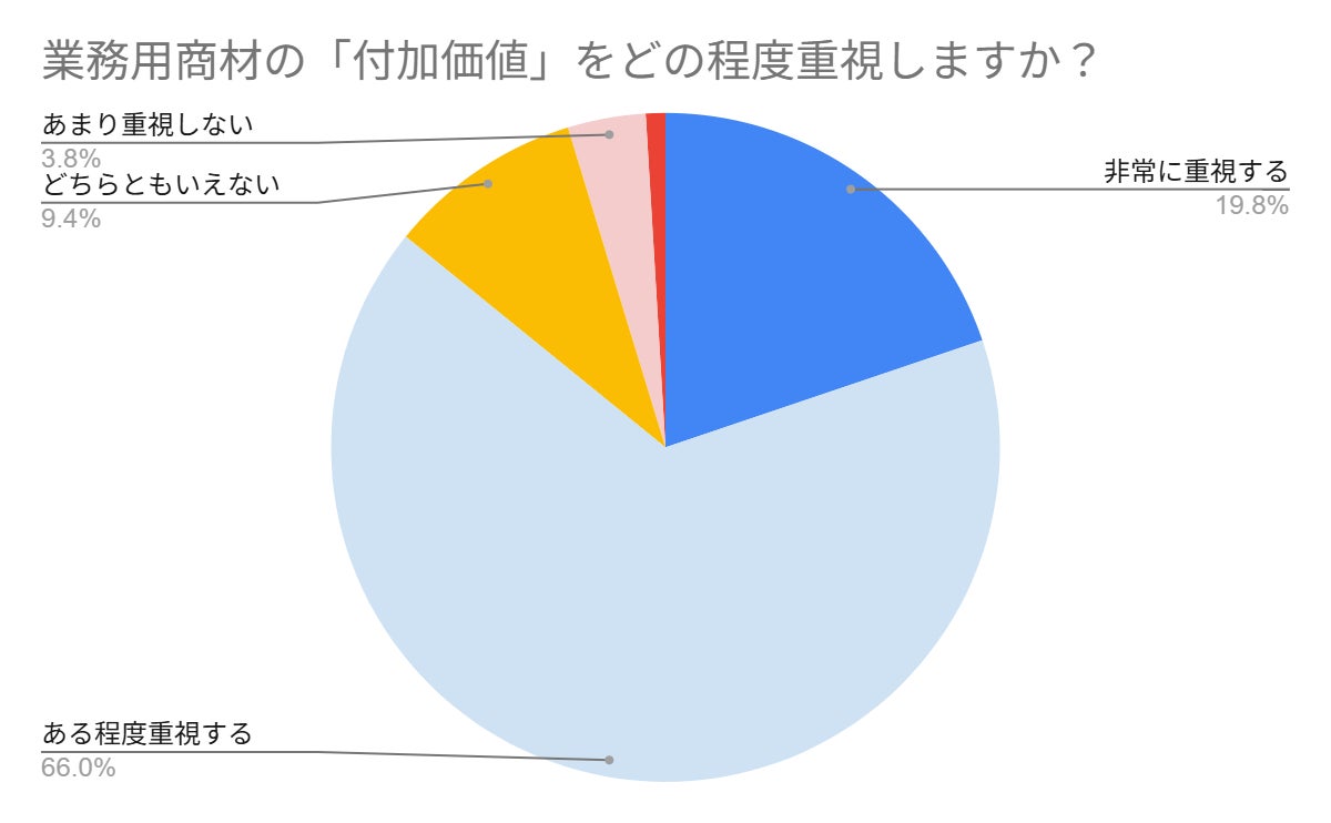 【労働組合向け】組合員の健康づくりを年4・8・12回から選べる、年間の運動イベントプランを提供開始